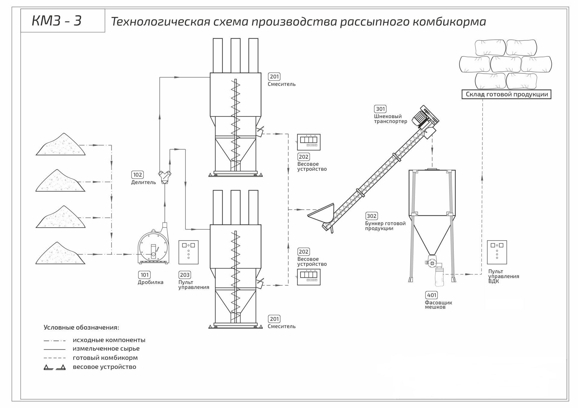 Комбикормовая линия КЗС-3