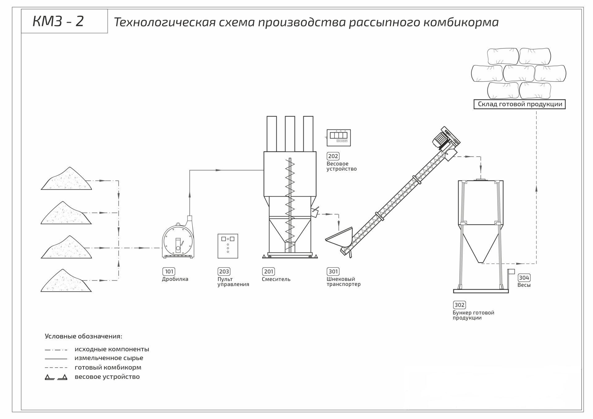 Комбикормовая линия КЗС-2