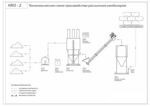 Комбикормовая линия КЗС-2